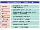 금소법 발 인슈테크 혼란·막오른 디지털손보사 경쟁