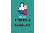 메트로미디어 ‘2021 제약·바이오포럼’ 개최...코로나 신약 개발, 어디까지 왔나'