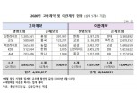 [2021 국감] 철새 보험설계사 여파 이관·고아계약 3500만건