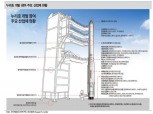 "누리호 발사, 대한민국 우주시대의 시작점…국내 방산업체 주목"- 대신증권