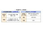 최저신용자도 발급되는 신용카드…'햇살론카드' 27일 출시