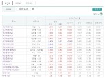 국고채 금리 고공행진…3년물 금리 2% 돌파