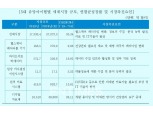 신용정보원  “헬스케어 성장은 디지털 치료제 · 의료 빅데이터 중요”