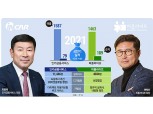 최병채-현학진 회장, GA 주도권 경쟁 디지털 승부수