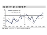 국내 증권가 "내년 코스피 전망 2800~3600"…한국 대선·미국 연준 등 영향