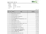 서학개미, '비트코인 선물 ETF' 담아…'천슬라' 테슬라는 차익실현