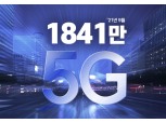 5G 가입자, 1800만 돌파…연내 2000만 달성 기대감