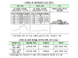 보험사 무·저해지 해지율 산정 마음대로 못한다…해지율 산출기준 마련