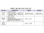 ‘라임펀드 판매’ 신한금투·KB증권, 6개월간 사모펀드 못 판다