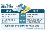 카드사-빅테크 기업, 간편결제 살아남기 경쟁