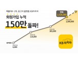 KB캐피탈, 중고차 거래 플랫폼 ‘KB차차차’ 누적 가입 150만 돌파