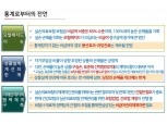 보험개발원 "백내장·자동차사고 경상환자 비급여 모럴헤저드 심각"