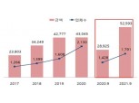 올해 VC 신규 투자 규모 5조 넘어…사상 최대 투자금액 기록