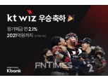 케이뱅크, 'kt wiz 우승' 기념 연 2.1% 정기예금 선착순 판매