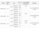 현대엔지니어링 ‘힐스테이트 오룡’ 전타입 1순위마감…경쟁률 최고 15.5대 1