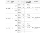 ‘GTX 운정역 금강펜테리움 센트럴파크’ 전타입 1순위마감…경쟁률 최고 274대 1