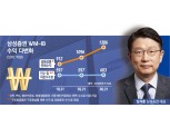 ‘구원투수’ 장석훈 대표, 삼성증권 ‘1조 클럽’ 결실