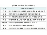 12월 1일부터 마이데이터 시범 서비스…17개 금융사 참여