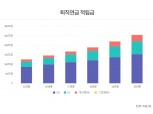 여야, 퇴직연금 '디폴트옵션' 도입 합의…국회 환노위 소위 통과