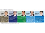 [2022 업권별 전망-금융지주] 신한·KB, 비은행권·디지털 승부서 ‘리딩’ 좌우