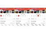 "영화 티켓 5만원! 도대체 어떤 영화길래?"…CGV, 티켓 재판매 논란