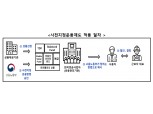 퇴직연금 '디폴트옵션' 도입 국회 통과…수익률 경쟁 시대 개막(종합)