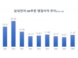 'MX(모바일 경험)'으로 간판 고친 삼성전자 무선사업부 이유는?