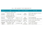 보험연구원 "가상자산, 보험사 신상품 등 신사업 발굴 기회 제공…법률검토 선행돼야"
