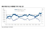 NH투자증권 "SK텔레콤, 5G 효과로 내년 실적 성장 양호"