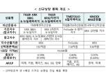 테마형 레버리지·금현물…'최초' ETF 15일 상장