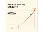 캐롯 '탄 만큼 내는' 퍼마일자동차보험, 가입자 40만명 돌파