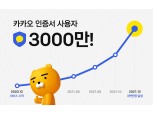 카카오 인증서, 출시 1년 만에 이용자 3000만 돌파