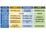 “급성장한 빅테크 고유 리스크 발생 가능성…예탁금 보호 등 개정 필요”