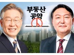 李-尹 부동산공약 구체성 약해 실효성 의문