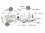 현대건설, 디에이치 입주민 대상 ‘비대면 주거 서비스 플랫폼’ 선보인다
