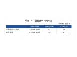 [한은 금융안정보고서] 물가상승·경기둔화 '복합충격'시 금융사 자본비율 하락 우려