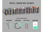 현대카드, 1000만 회원 시대 열어…PLCC 가입자 4년만에 280% 급증