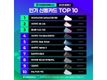올해 인기 신용카드 현대카드 ‘제로 에디션2 할인형’…무조건 할인·적립 카드 대세