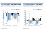 29일 배당락일 코스피 하락 개장…증권가 "배당락 후 개별종목 장세 전망"