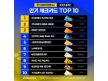 2021 총결산 체크카드 1위 '네이버페이 우리카드 체크'