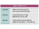 카드사, 정책 규제 타개책 마련 분주