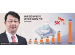[미래로 뛰는 K 배터리 (1)] 최재원 SK 부회장 “3년후 글로벌 톱” 스위치 온