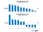 삼성증권 "'1월 효과', 한국은 헬스케어-미국은 필수소비재"