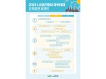 LX공사, 공간정보 인재 육성 위해 ‘재직자·취준생 과정’ 운영