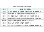 핀테크 마이데이터 가입자 ‘400만’ 가장 많아…개인정보 노출사고 2건 발생