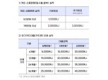 김정기 우리카드 대표, 카드업 악화에도 고객 혜택 '확대'
