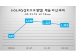 S-OIL, 대한유화와 화학 원재료 ‘납사’ 공급 계약…高마진 등 석화부문 호조 기대