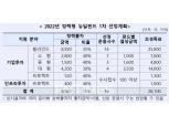 산업은행‧성장금융, ‘정책형 뉴딜펀드’ 1차 출자사업 공고