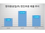 현대중공업(주), 현대엔진 인수 등 글로벌 친환경 선박 엔진 선도 나선다