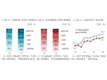 비혼·1인가구 증가에 달라진 보험 가입 문화…2030대 줄고 5060대 늘고